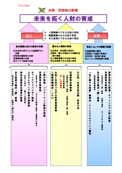 R５定時制の教育（予算要求時)