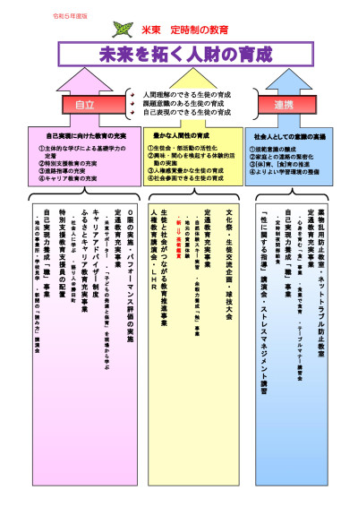 R５定時制の教育