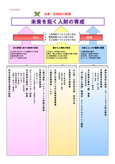 R6米東グランド定時制