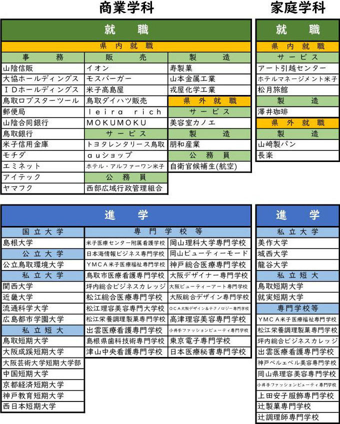 R4 進路状況(Web用)