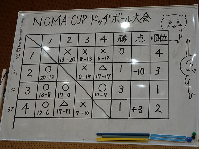 ⑦