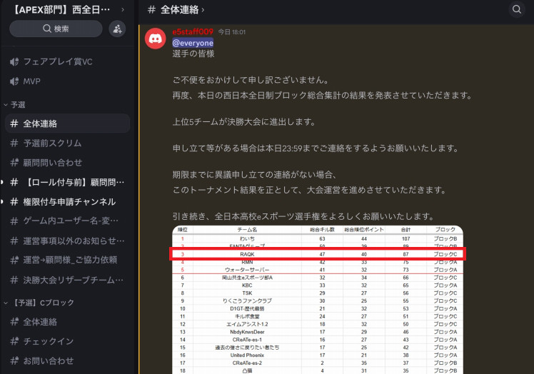 結果