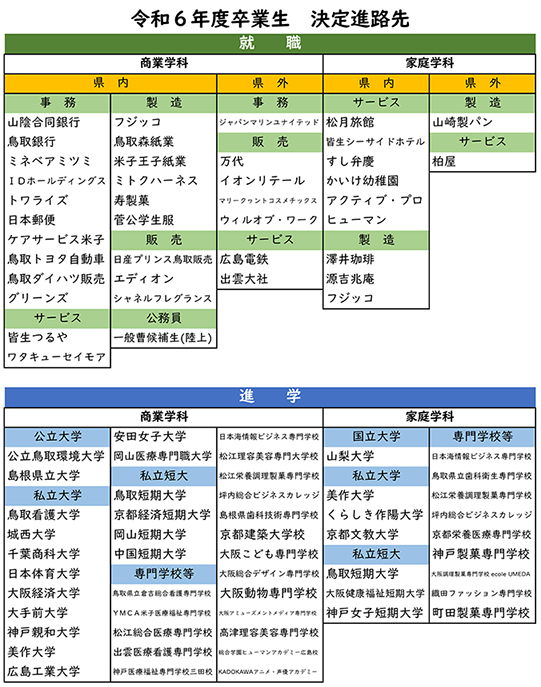 R6米南だより３月号＞決定進路先
