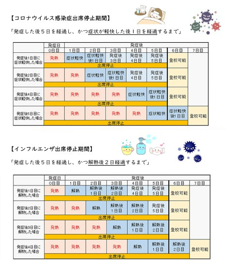 コロナ・インフル出席停止期間早見表