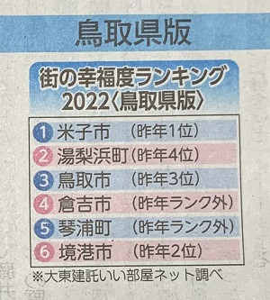 幸福度県2位